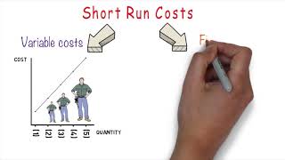 4.1 An Introduction to Cost Concepts