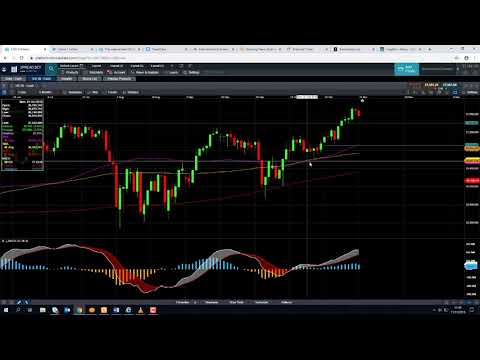 Monday market update – 11th November 2019