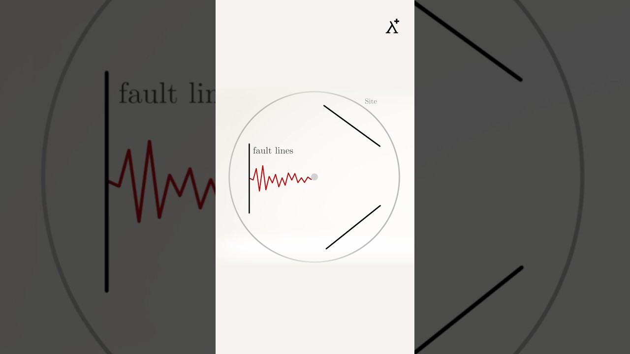 Time history records of an earthquake | Earthquake analyses of the structure