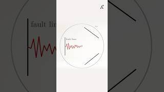 Time history records of an earthquake | Earthquake analyses of the structure