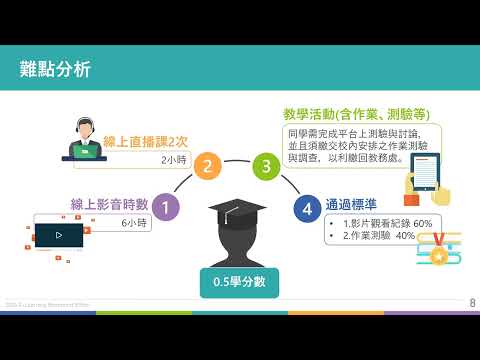 [學習分析-教學案例萃取]藝術文物賞析與數位導覽應用 中國文化大學 連啟元教授