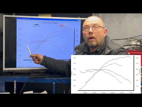 Harris 2.2 pinto rebuild, the Dyno test