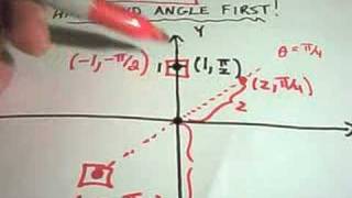 Polar Coordinates - The Basics