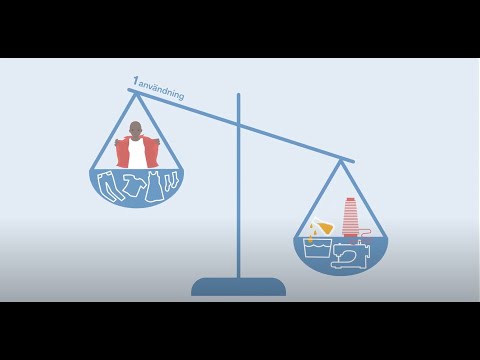 Vad är egentligen hållbart mode? Mistra Future Fashion – Del 3 av 4: Hållbara affärsmodeller