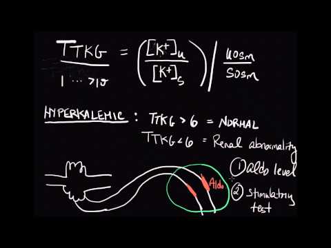 10-minute Rounds:  The Trans-tubular Potassium Gradient (Calculation and Interpretation)