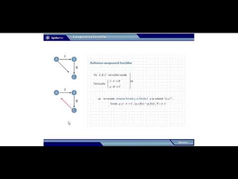 compunerea funtiilor