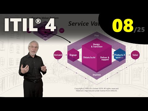 ITIL 4 An Introduction to the Service Value Chain eLearning 8 25