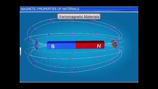 CBSE Class 12 Physics, Magnetism and Matter – 1, magnetic Properties of Materials