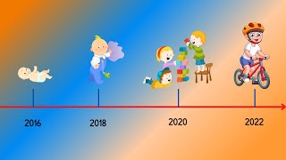 La linea del tempo. Video lezione per la scuola primaria