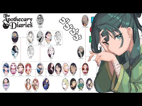 The Apothecary Diaries Family Tree—Every Relationship You Never Knew