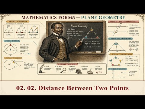 Distance Between Two Points