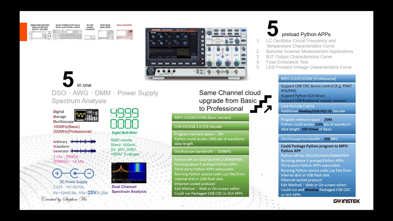 MPO-2000 Python Automation: GW Instek