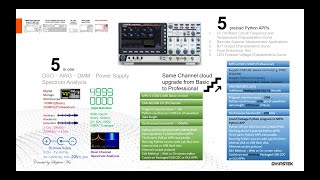 MPO-2000 Python Automation: GW Instek