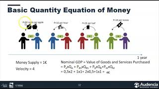3 Challenges of Monetary Policy