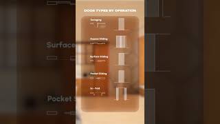 Open the Door Symbols Operation #viral #shorts #reels