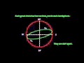 Navigation Vertex Of A Great Circle