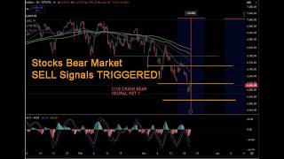 Stocks Bear Market 2026 SELL Signals Triggered!