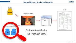 Tips and Tricks for Making Your Own Secondary Standards for XRF