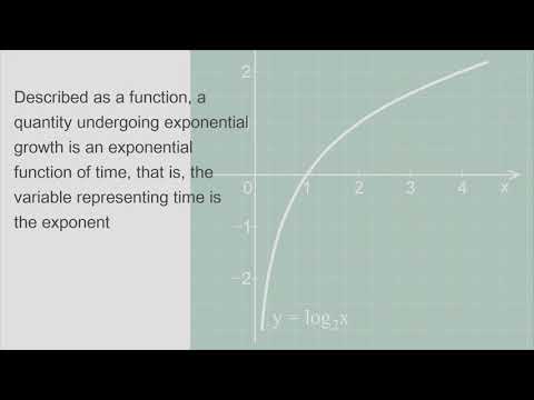 What is Logarithmic scale What is Exponential growth