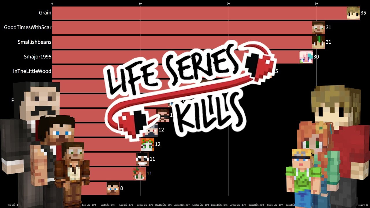 Life Series Top Kills (UPDATED FOR WILD LIFE)