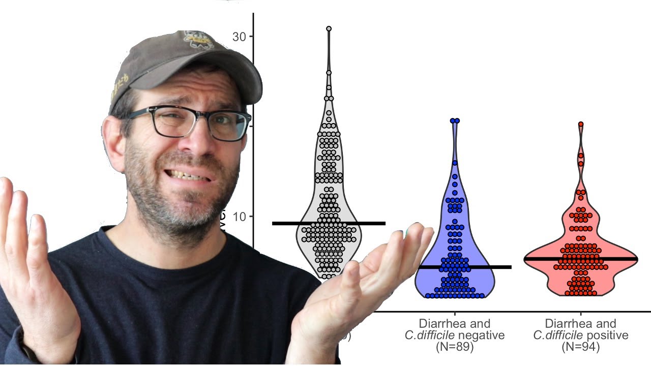 How to create a violin plot with ggplot2 in R with geom_violin and geom_dotplot (CC092)