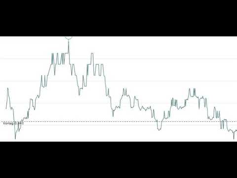 Dax Optionsschein LS6EJ1 am 12.6.2020 Gewinn: € 12.850.--  innert 3 Stunden