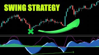 This Swing Trading Strategy Only Takes 10 Minutes A Day For Huge Returns