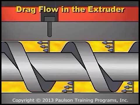 Single Screw Extrusion -  Optimizing Extruder Controls
