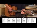 American Pie Don McLean Acoustic Guitar Original Vocal Track Chords