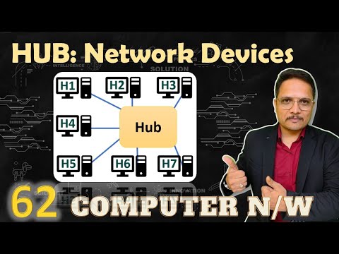 Computer Network by Engineering Funda