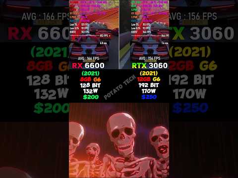 RX 6600 8GB vs RTX 3060 12GB: 2024 Gaming Benchmark #shorts #rx6600 #rtx3060