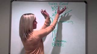 MLM Leads Secrets Bootcamp - Day 1 - Why Your Business Is DOOMED If You Have No MLM Leads!