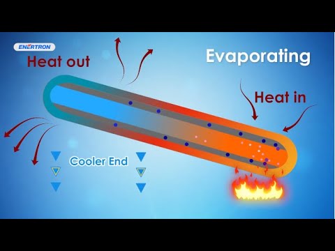 Volume 1: Heat Pipe Basics 101