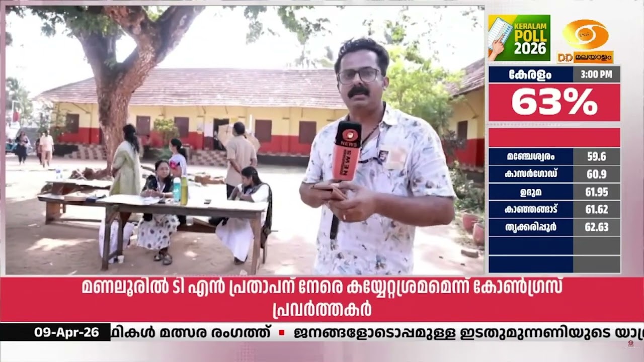 കൊല്ലത്ത് 60% കവിഞ്ഞ് പോളിംഗ് | Election 2026
