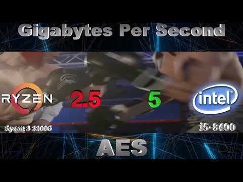 Ryzen 3 2200G Vs Core i5-8400 Benchmark