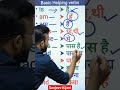Helping Verb से अंग्रेजी बोलना सीखें Shorts Youtubeshorts Vi