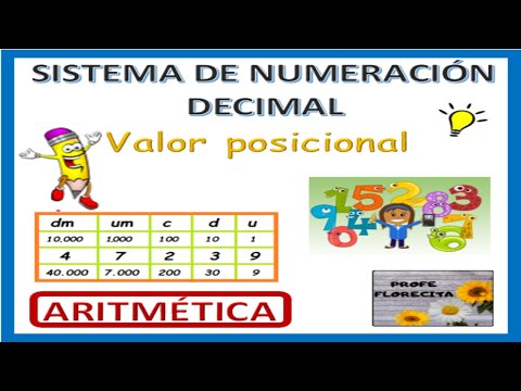 Decimal Number System🧮PLACE VALUE🚀Reading Numbers📝SUPER EASY!🌻
