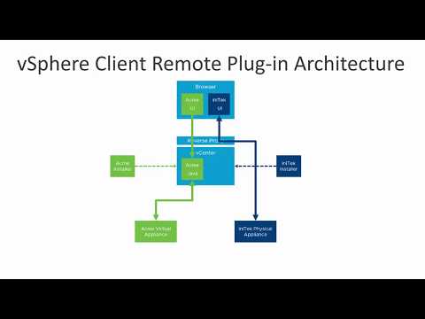Getting Started with Remote Plug-Ins in the vSphere Client (vSphere 7.0)