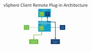 Getting Started with Remote Plug-Ins in the vSphere Client (vSphere 7.0)