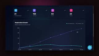 One Prompt. One App. | Taskade Genesis – Build Dashboards, Tools & Websites That Think