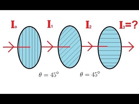 Physics 53  Polarization (3 of 5) Three Polarizers