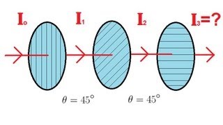 Physics - Optics: Polarization (3 of 5) Three Polarizers