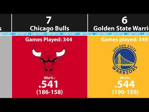 Best NBA Playoff Records By Team (2021)