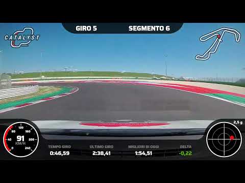Time Attack Italia 2022 Misano World CIrcuit Garmin View