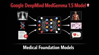 Google DeepMind MedGemma 1.5: Gemma 3 backbone,  MedSigLIP image encoder, Multi-Modal. Open Sourced.