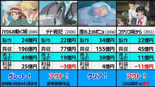 【ジブリ】作品勝敗表を基に利益をまとめてみました【岡田斗司夫/切り抜き】