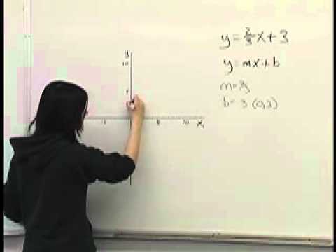 Sec 9 Ex 1 Graphing Lines - Working with slope y-intercept form