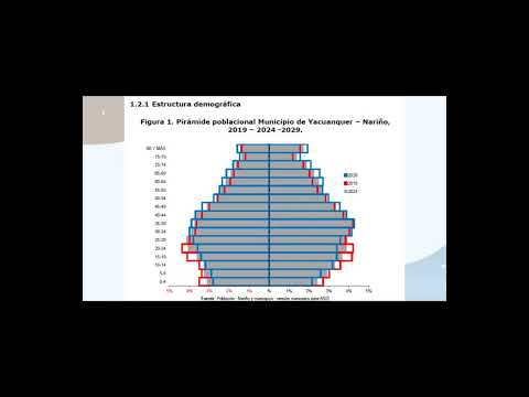 ANALISIS DE LA SIRUACION DE SALUD ASIS DEL MUNICIPIO DE YACUANQUER NARIÑO 
