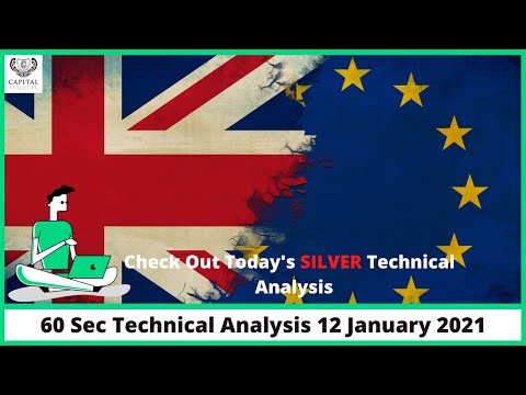 60 Seconds EURGBP Technical Analysis | Change Your Strategy | Capital Street FX | 12 Jan 2021
