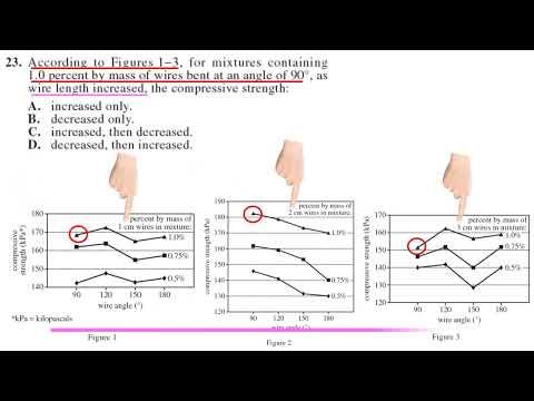 Act Science Passage Iv F07 Data